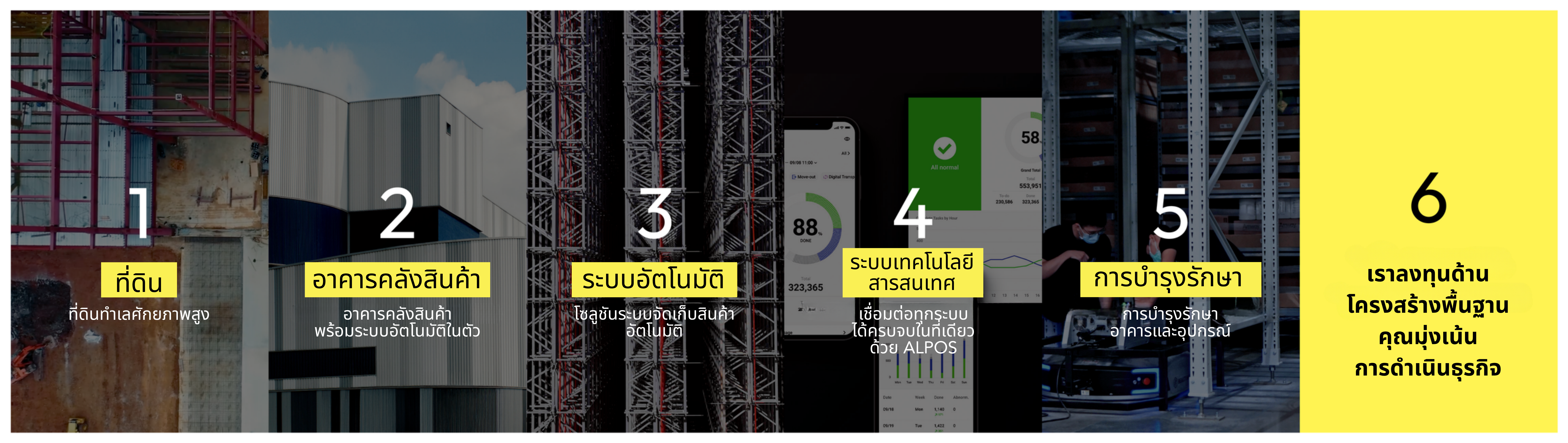 OMEGA Infrastructure-as-a-Service — โซลูชัน 6 ด้านจาก ALP